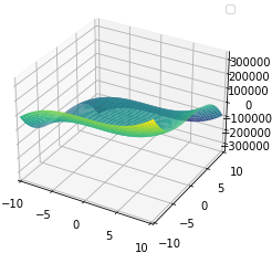 Plot