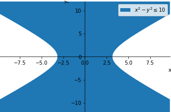 Plot