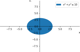Plot
