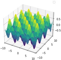 Plot