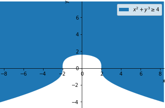 Plot