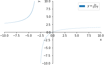 Plot