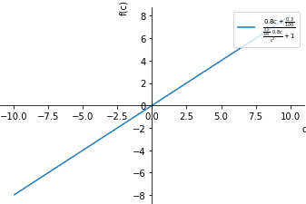 Plot