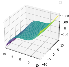 Plot