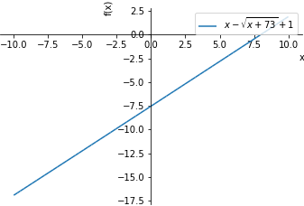 Plot