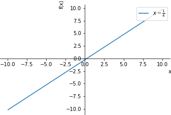 Plot