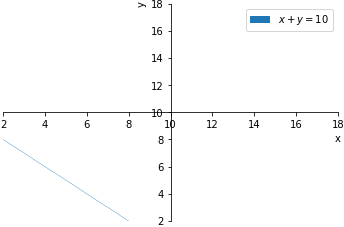 Plot