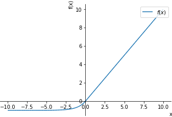Plot