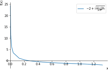 Plot