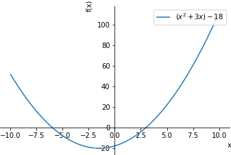 Plot