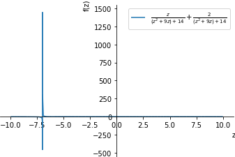 Plot