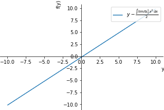 Plot