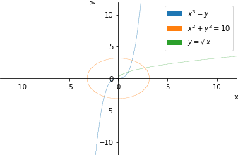 Plot