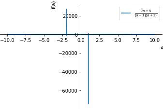 Plot