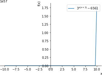 Plot