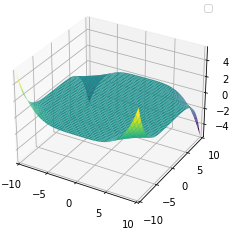 Plot