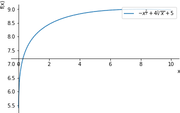 Plot
