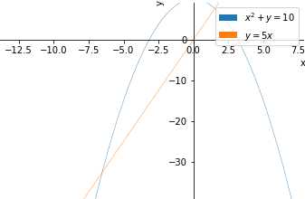 Plot