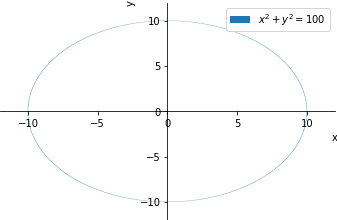 Plot