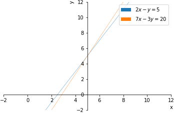 Plot