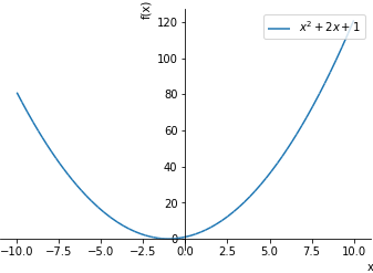 Plot