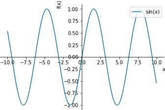 Plot