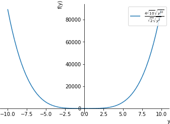 Plot