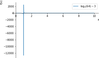 Plot