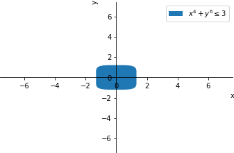Plot