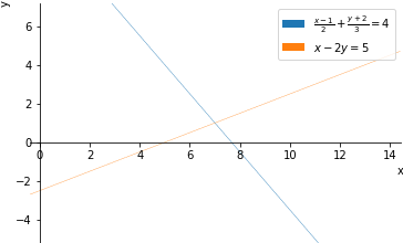 Plot