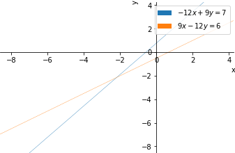 Plot