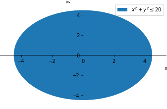 Plot