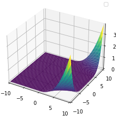 Plot