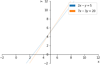 Plot