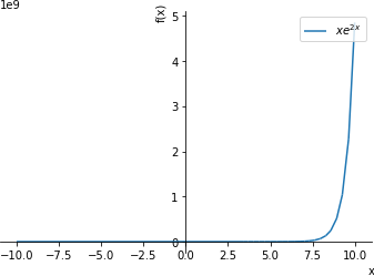 Plot