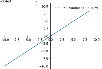 Plot