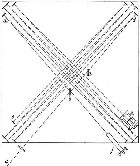 Michelson–Morley experiment