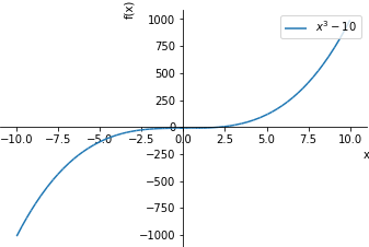 Plot