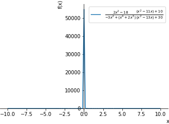 Plot