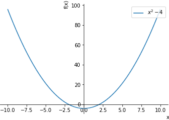 Plot
