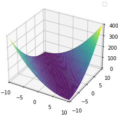 Plot