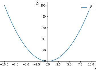 Plot