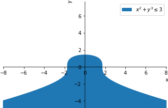 Plot