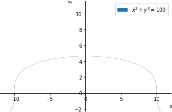 Plot