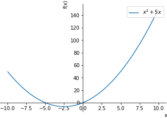 Plot