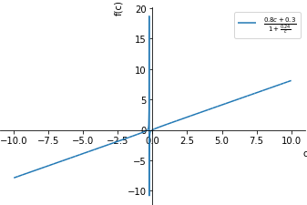 Plot