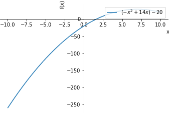 Plot