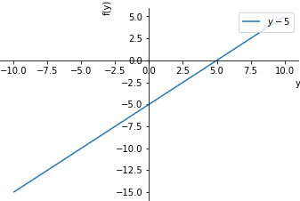 Plot