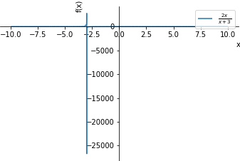 Plot